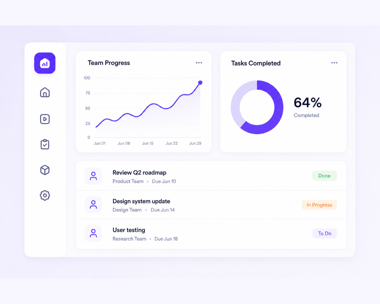 Pviser reporting and project overview