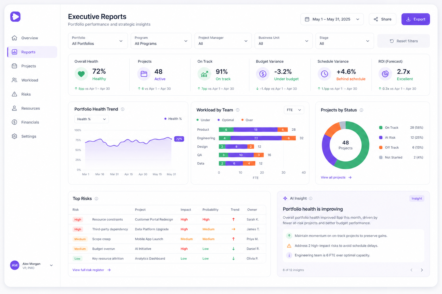 Reports product workspace