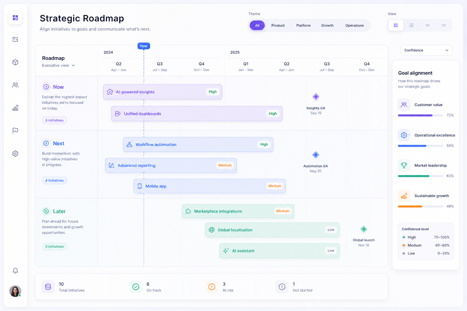 Roadmaps product workspace