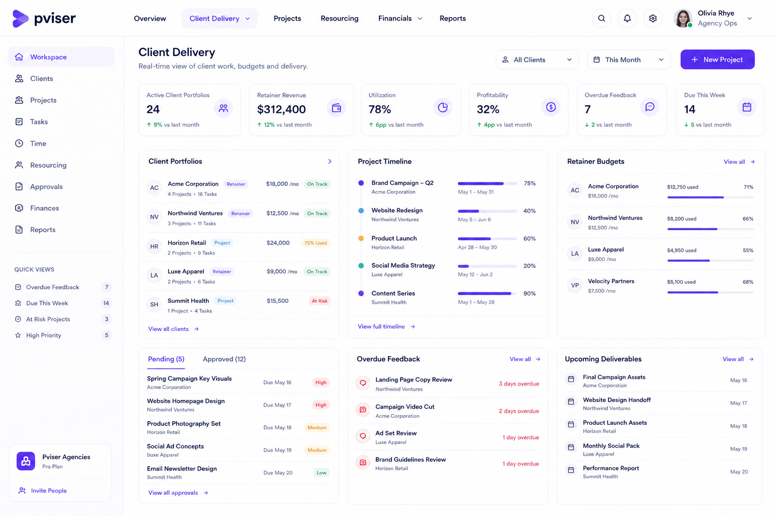 Agencies solution workspace