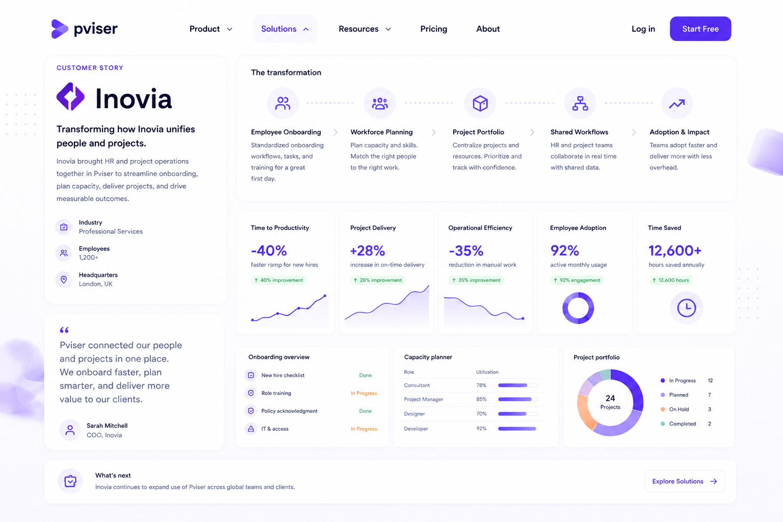 Inovia solution workspace