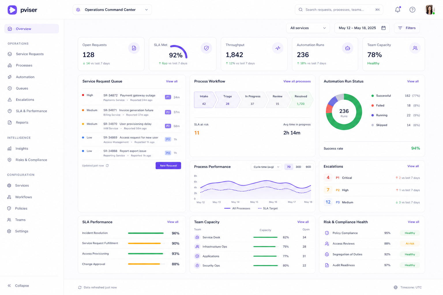 Operations Teams solution workspace