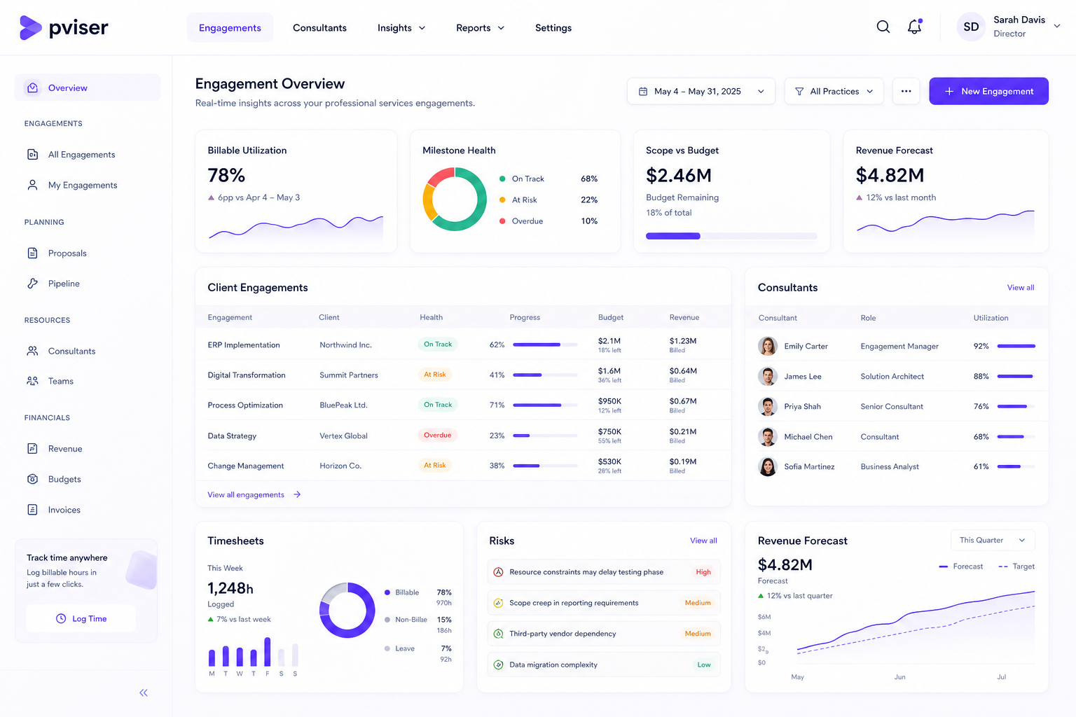 Professional Services solution workspace